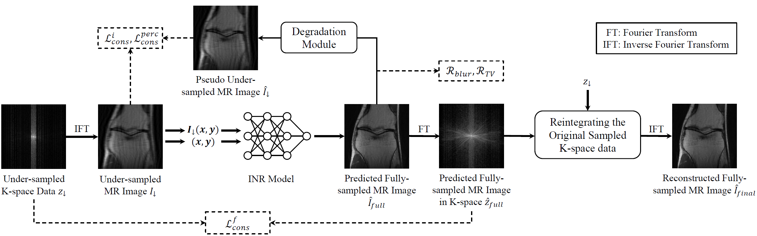 NeurIPS2025 Overview
