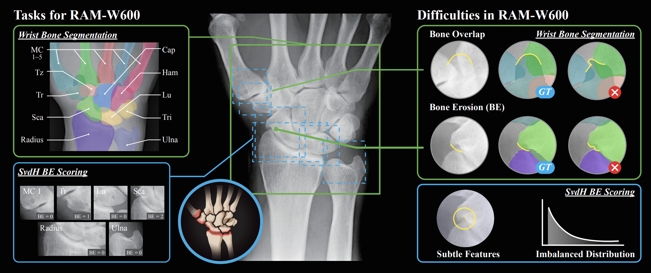 NeurIPS2025 Overview
