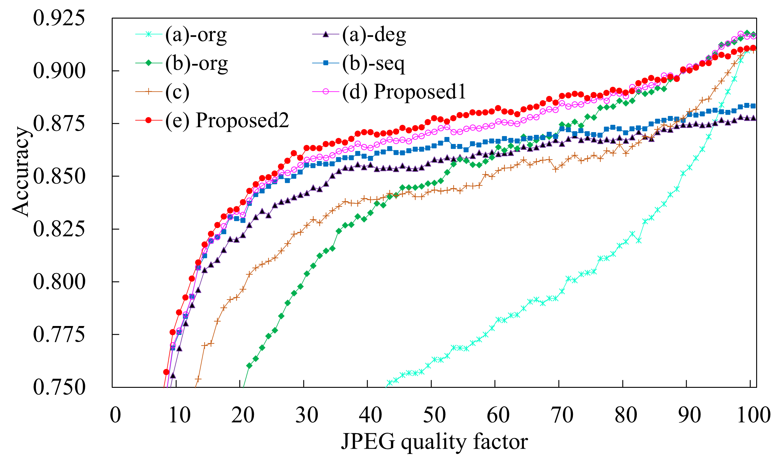 JPEG compressed CIFAR-10