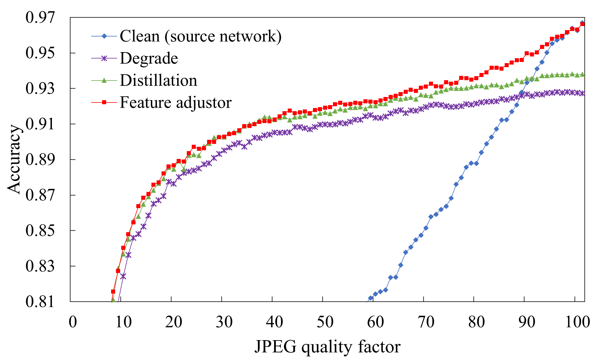 JPEG compressed CIFAR-10 with ShakePyramidNet