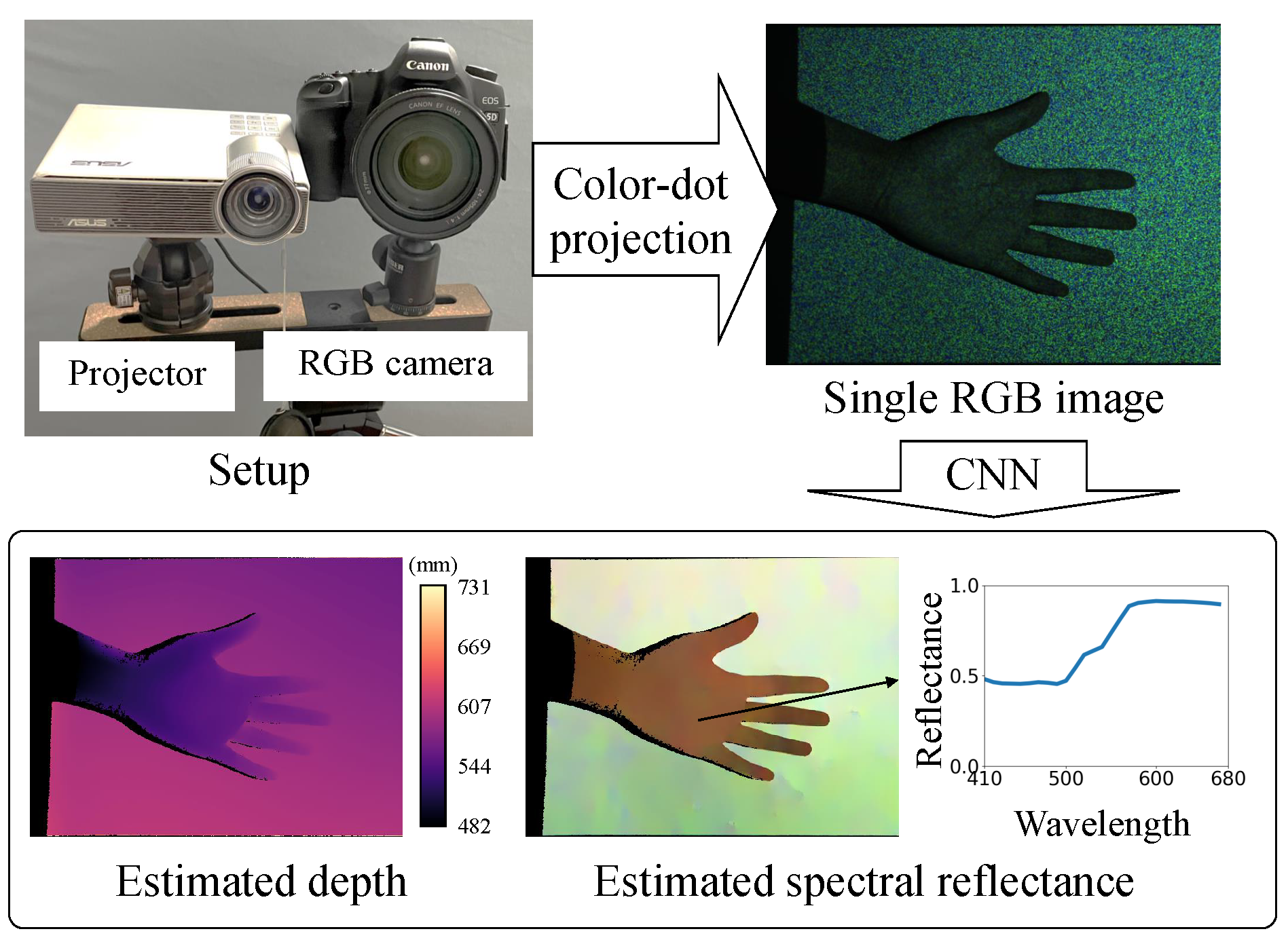 CVPR 2022 Overview