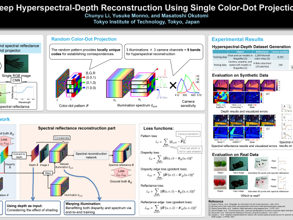 CVPR 2022 Poster