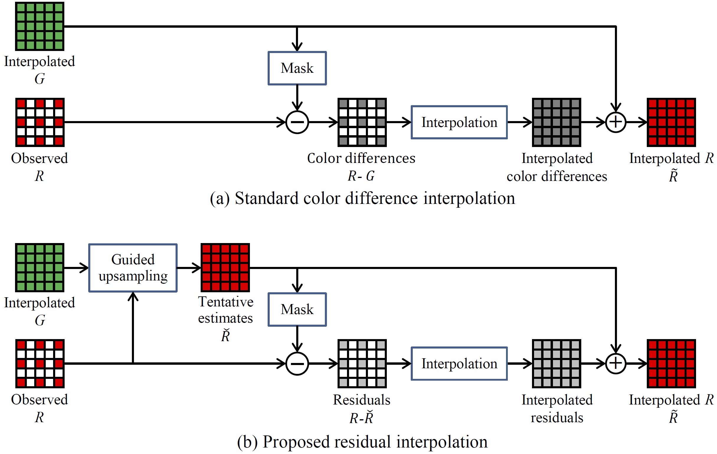 Algorithm Overview