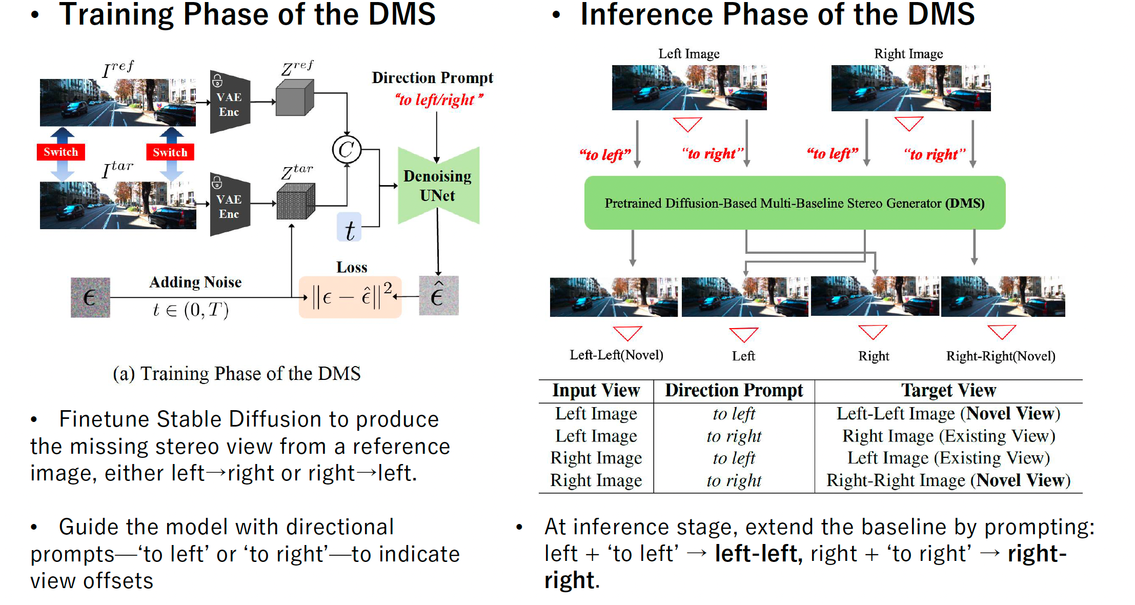DMS pipeline overview