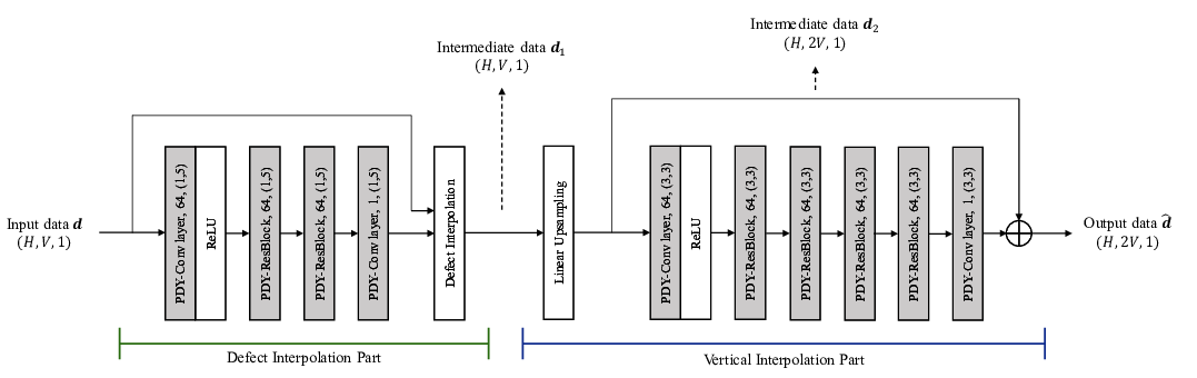 fig1
