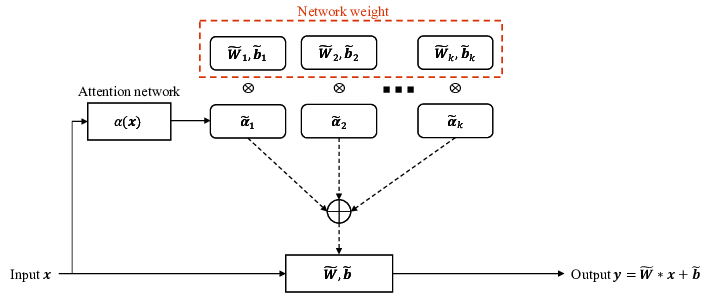 fig2