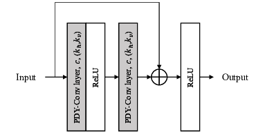 fig3