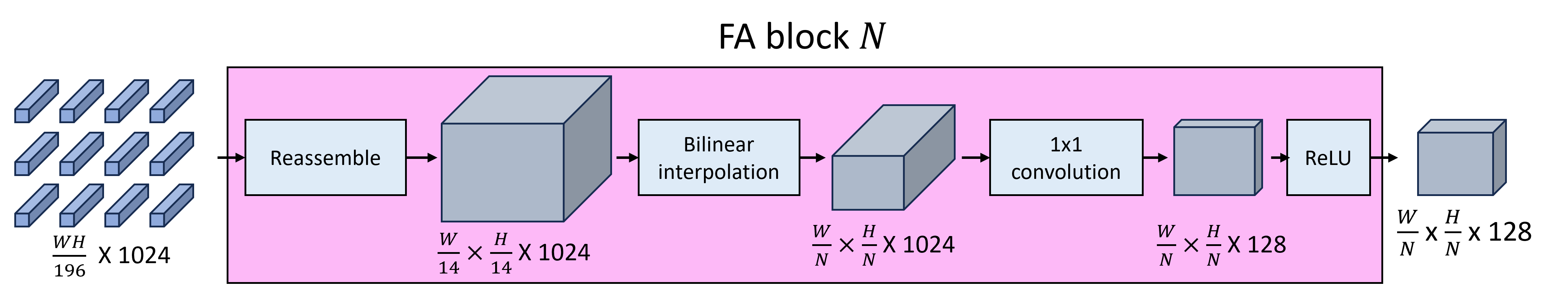 FA Block