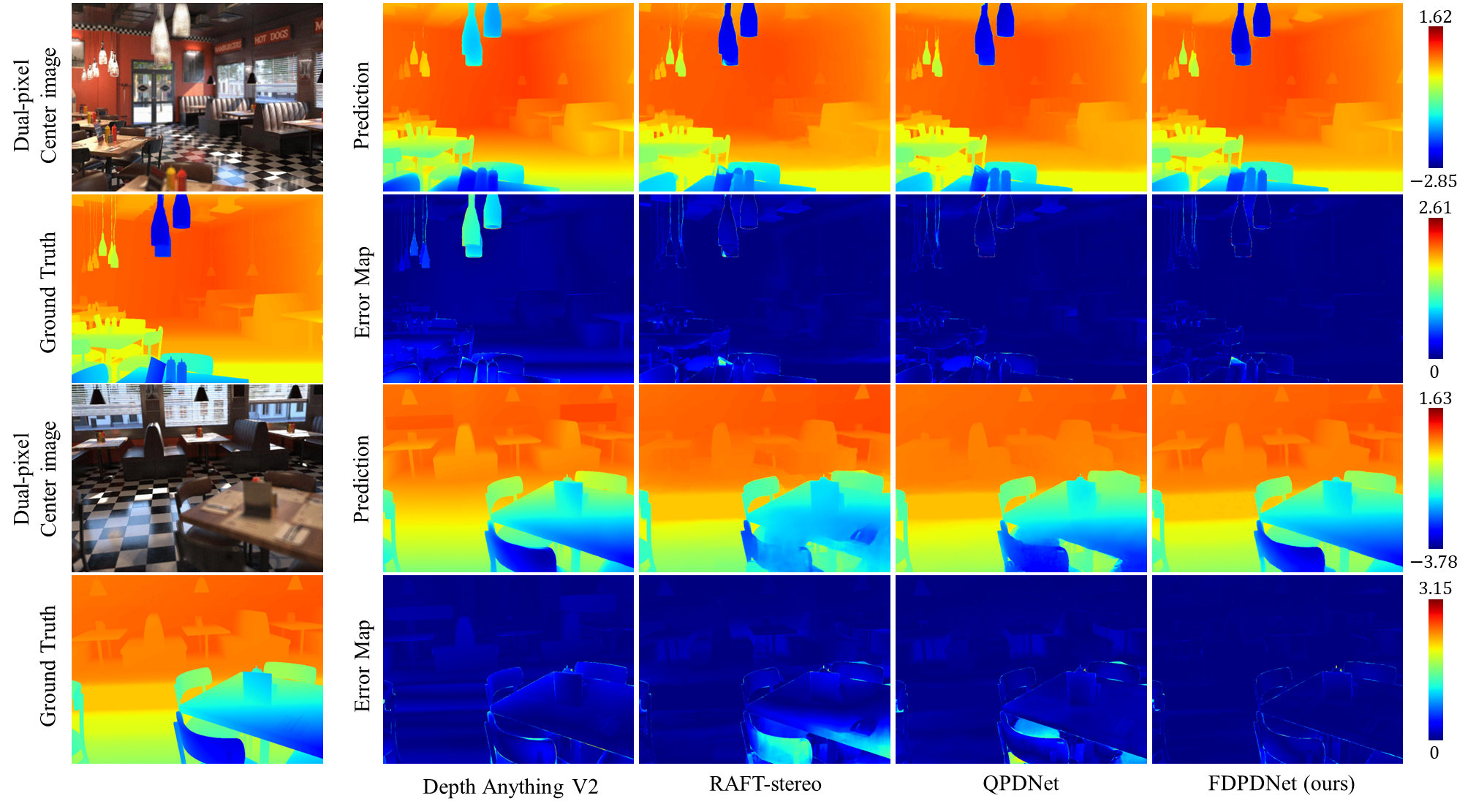 Qualitative comparison of disparity estimation results on the synthetic dataset