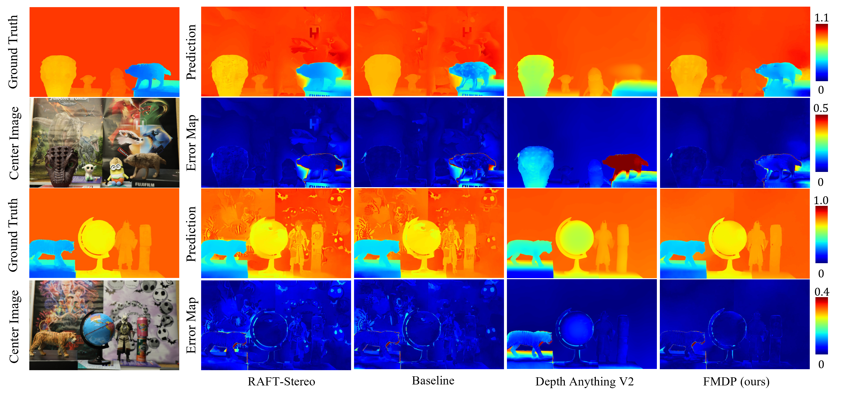 Qualitative comparison of disparity estimation results on the real-world dataset