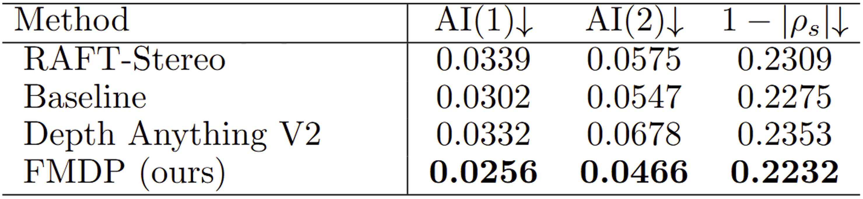 Quantitative comparisons on the real-world dataset