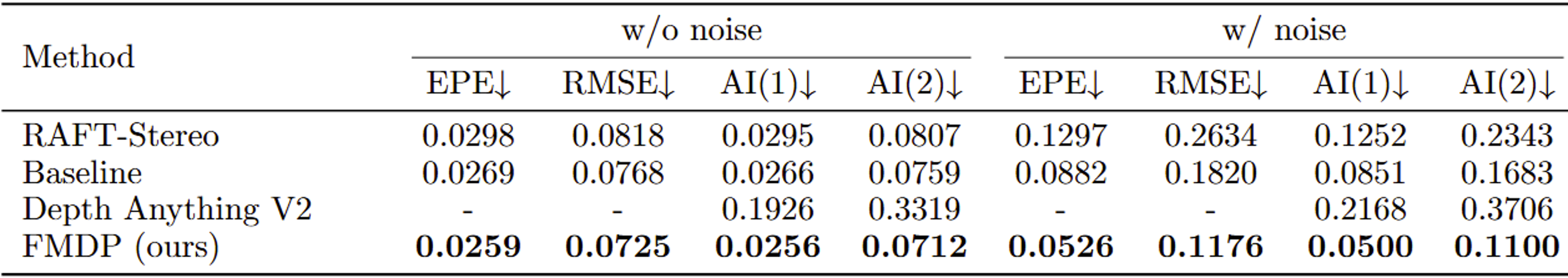 Quantitative comparisons on the synthetic dataset
