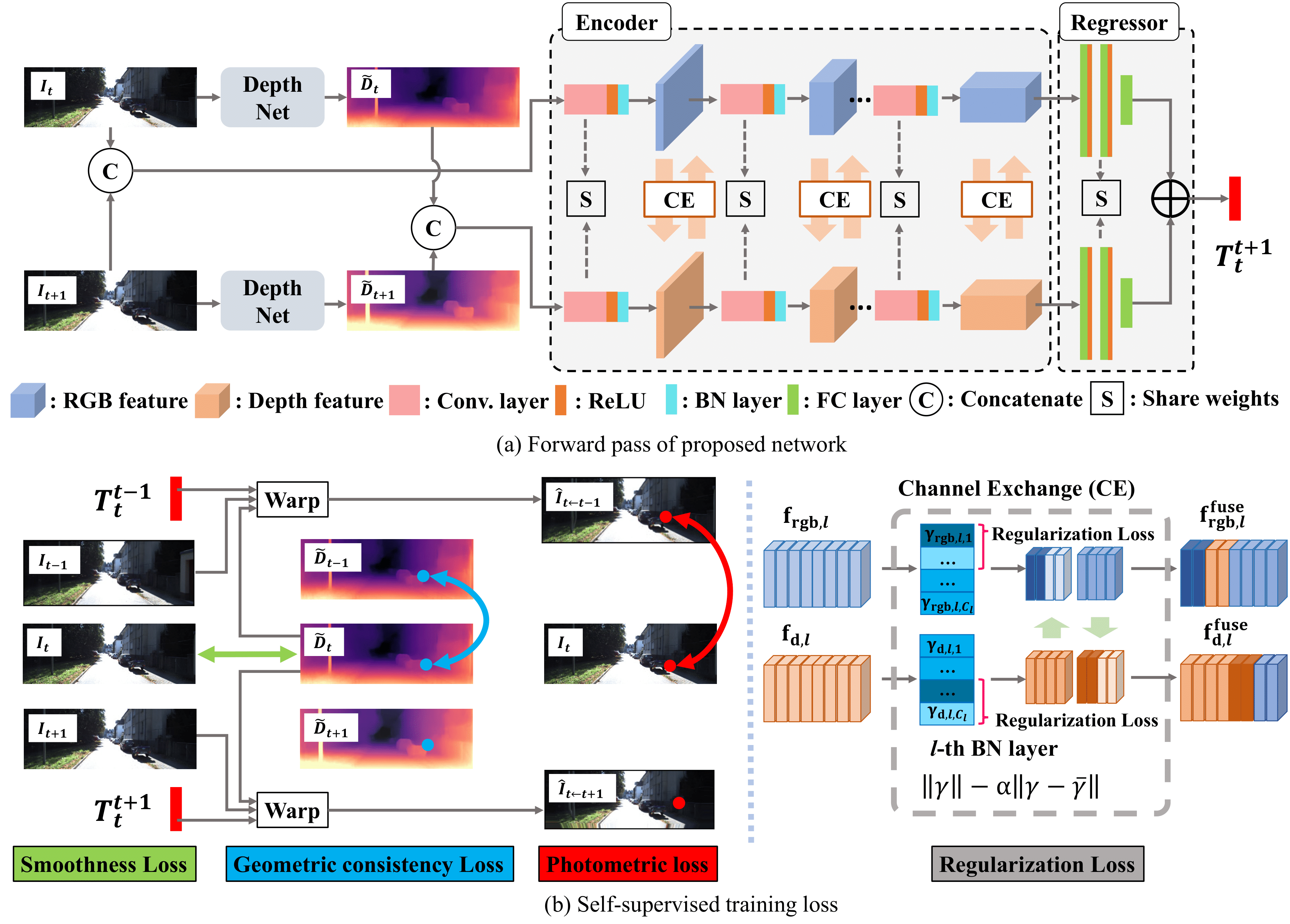 Overview of our method.