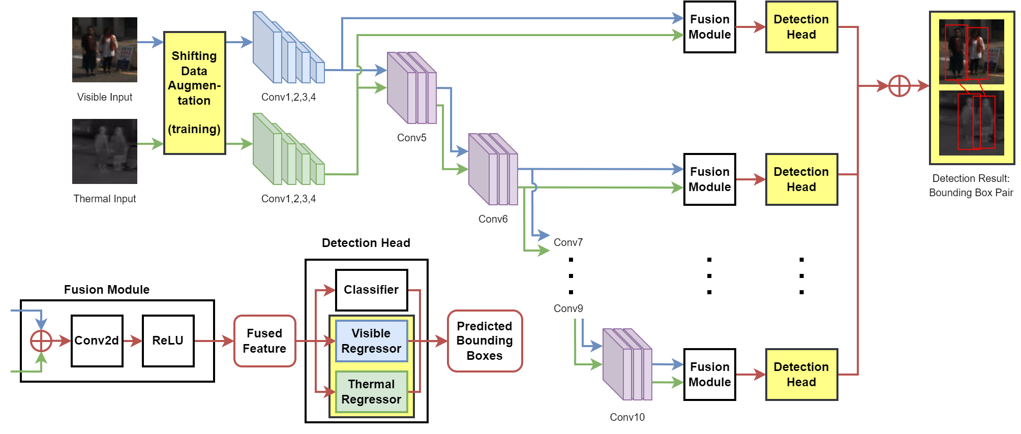 Fig3