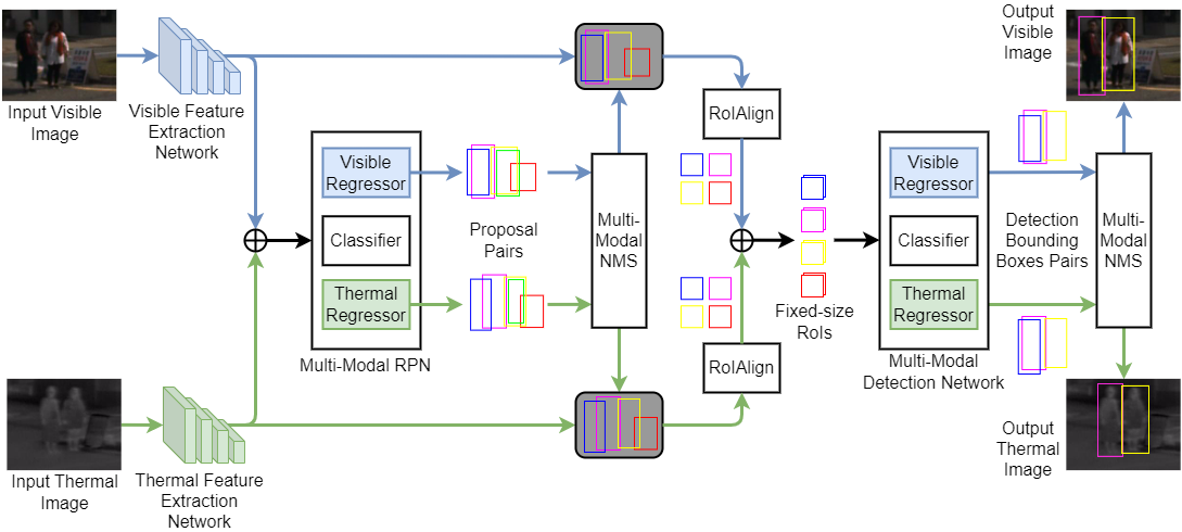 Fig3