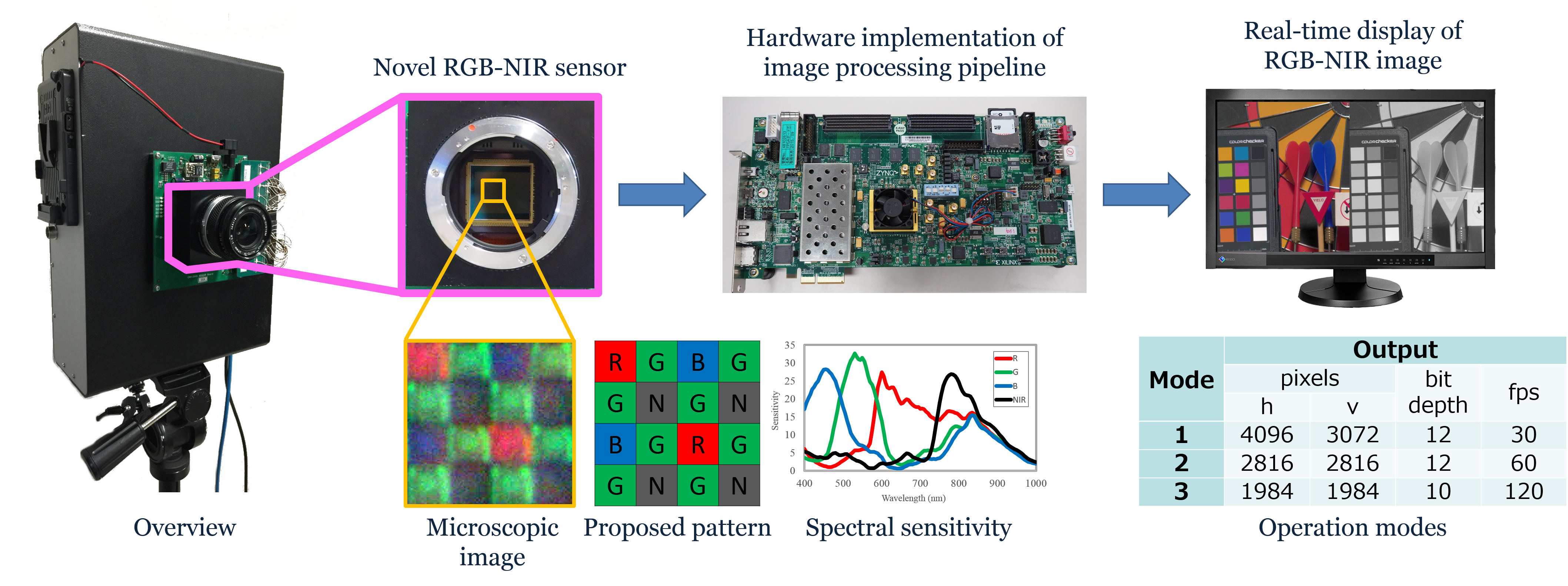 SystemOverview