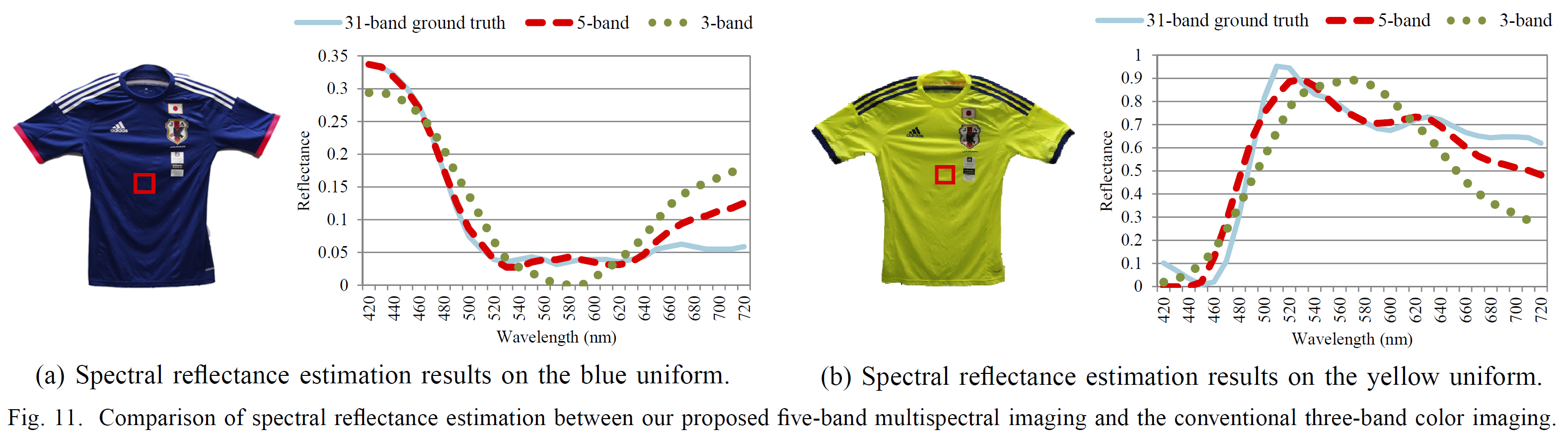 SpectralEstimation