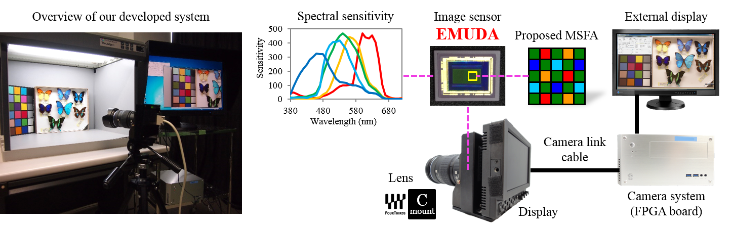 SystemOverview