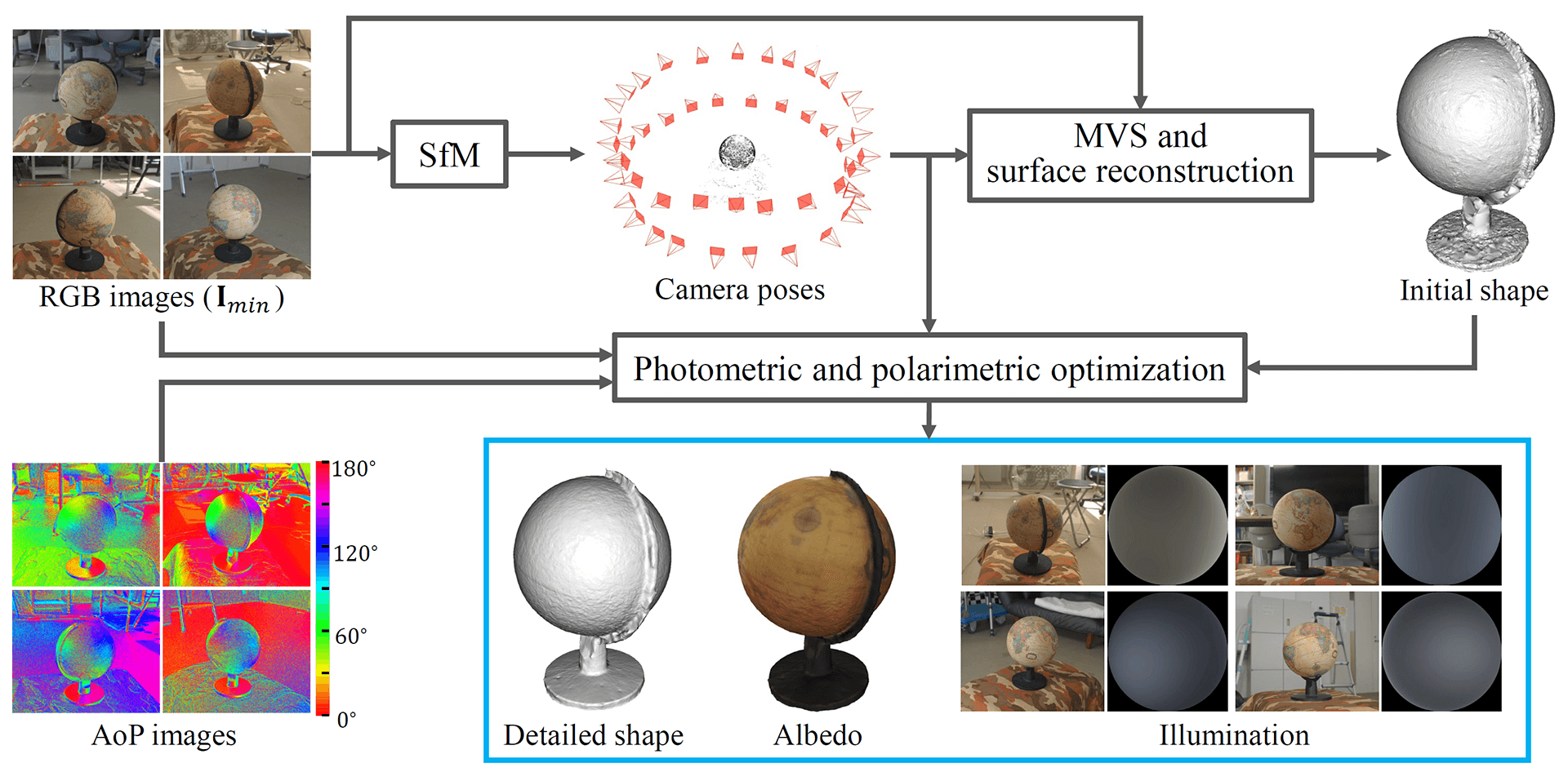 Fig1