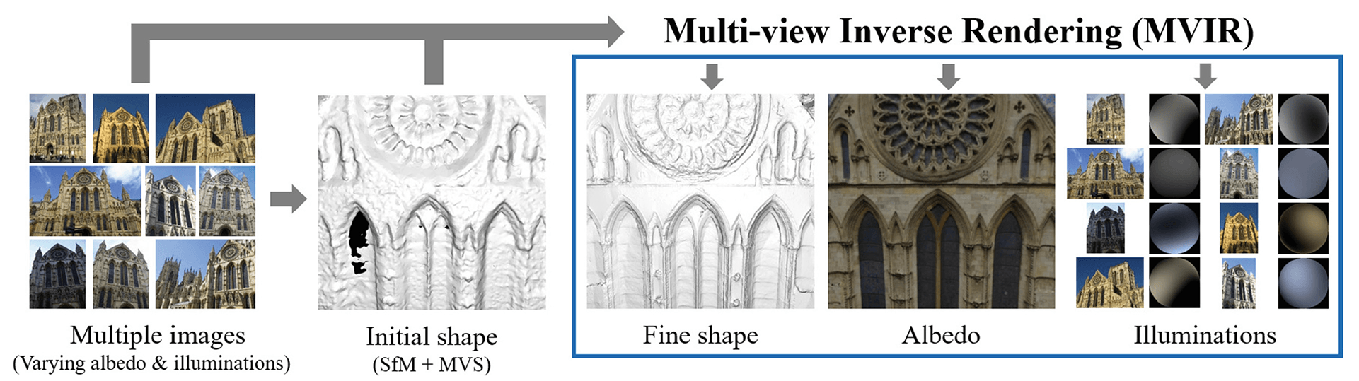 Fig1