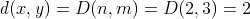 d(x,y) = D(n, m) = D(2, 3) = 2