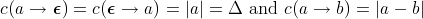 c(a -> epsilon) = c(epsilon -> a) = |a| = delta and c(a -> b) = |a-b|