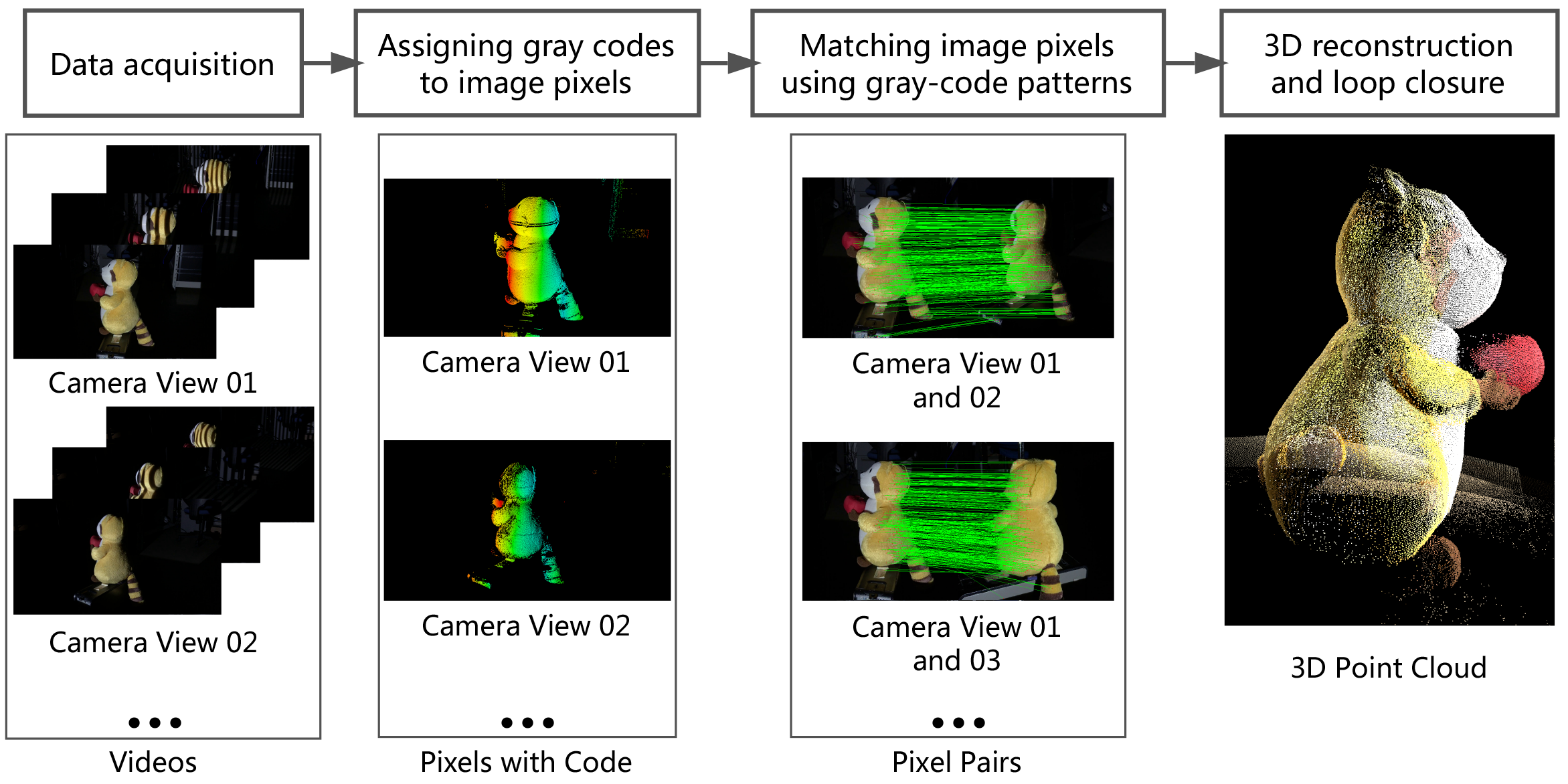 ICCE 2018 Overview