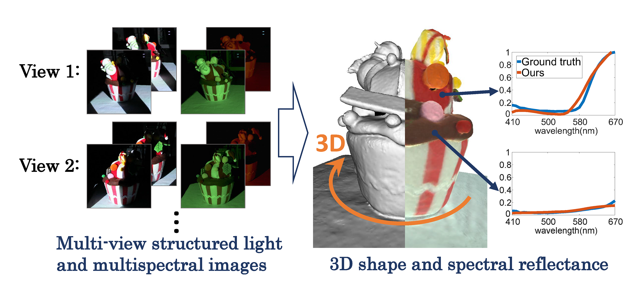 Pro-Cam SSfM overview