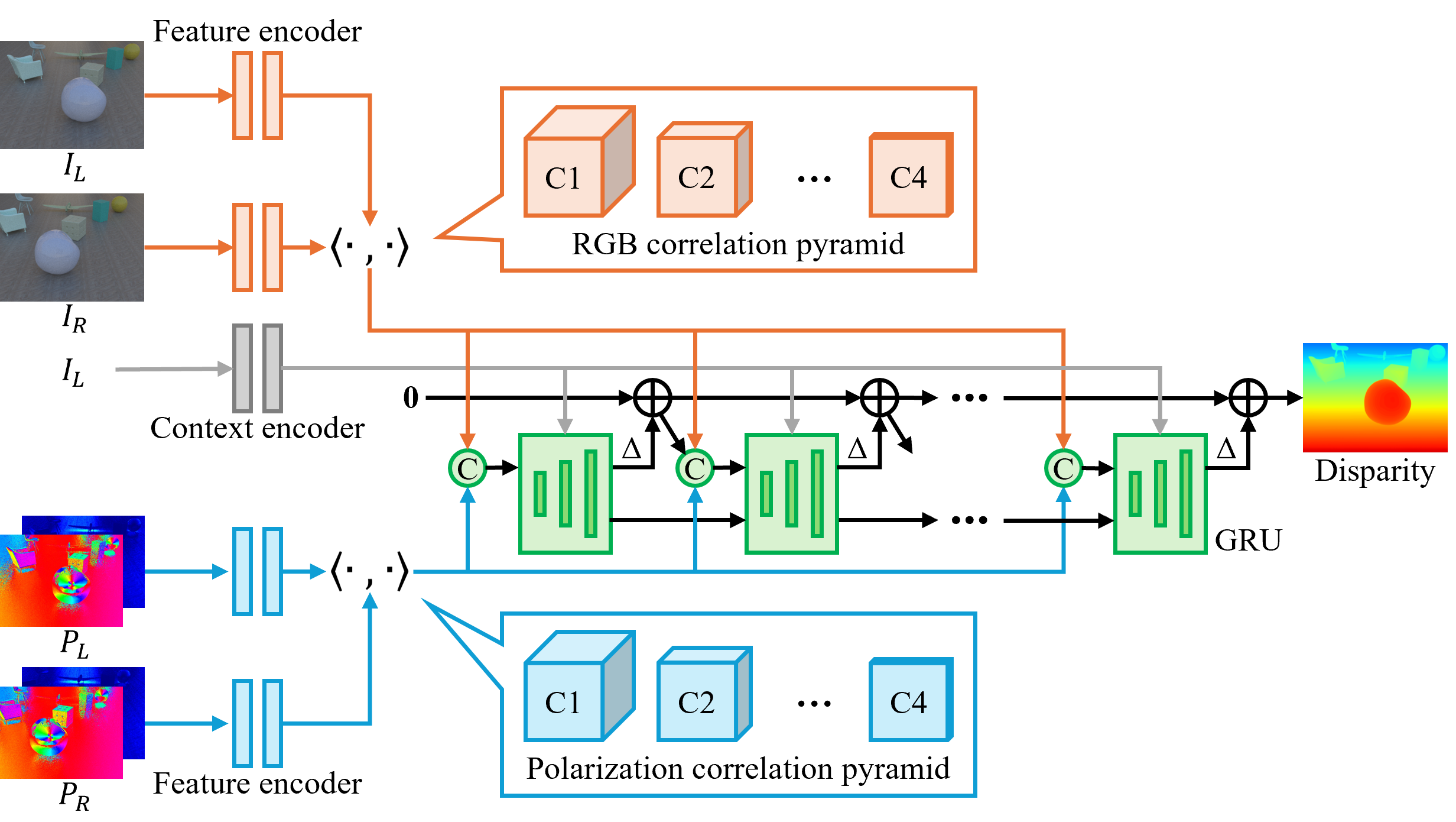 Fig2