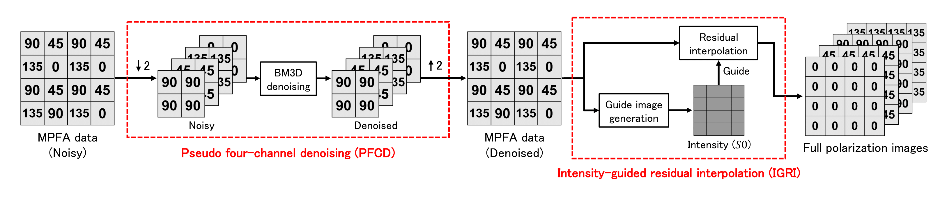 Fig1