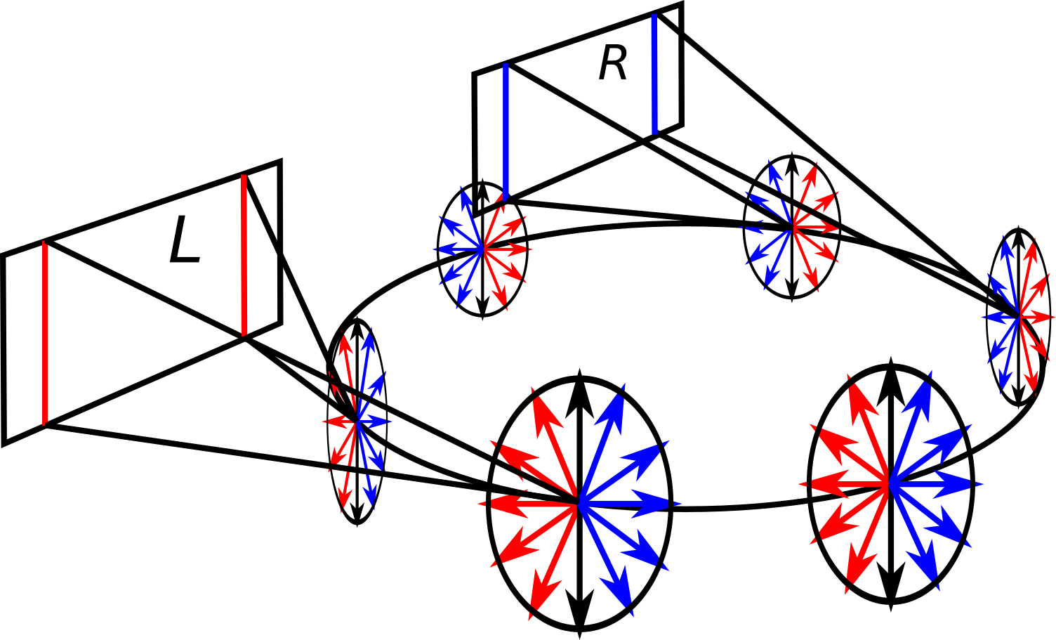 Parallel slits