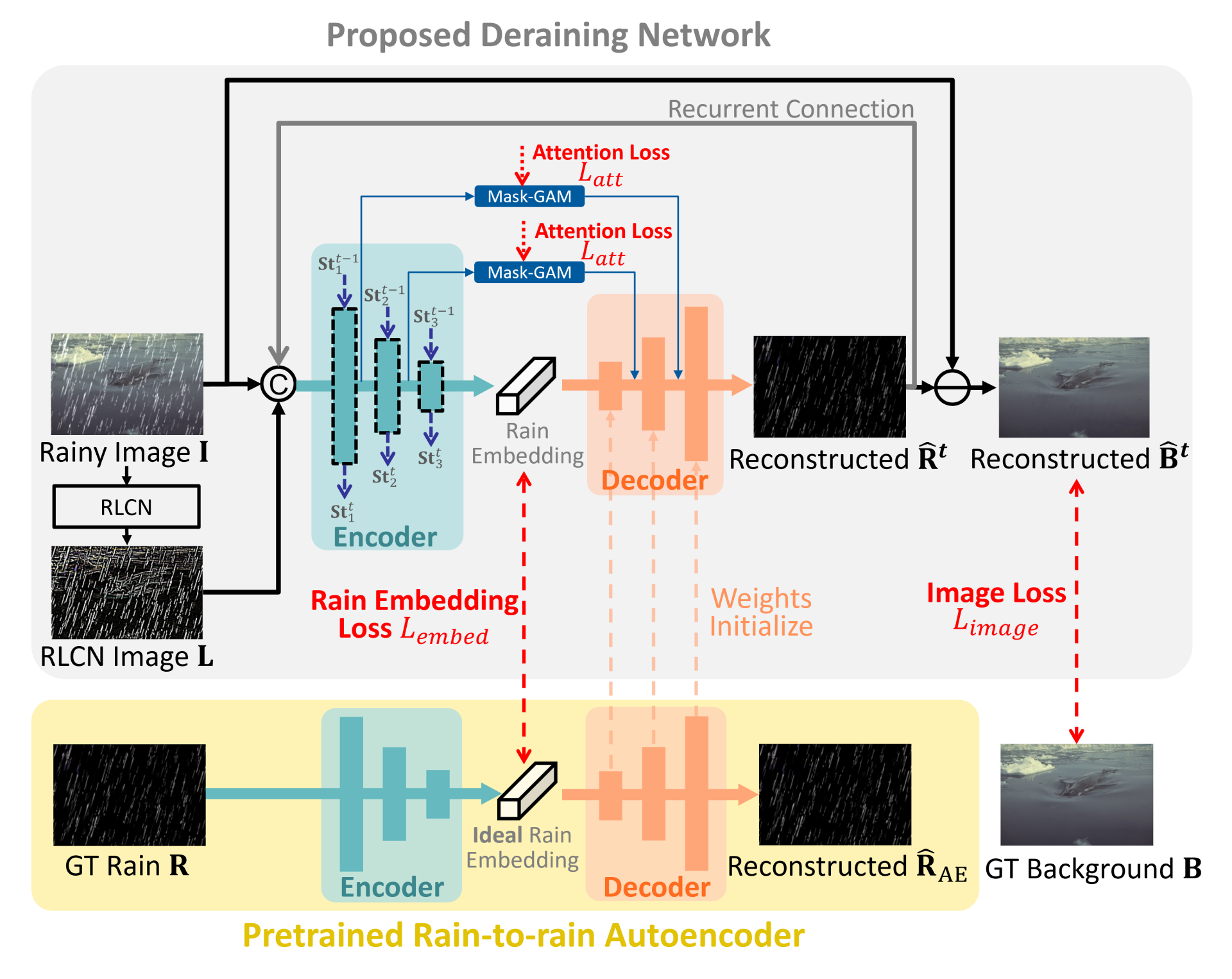 ECNet overview