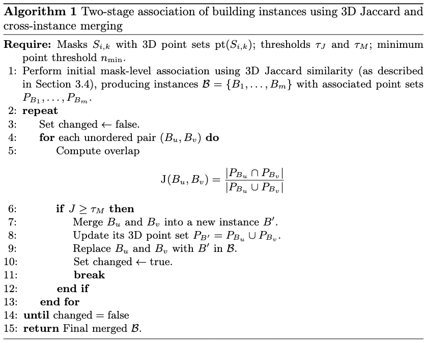 Algorithm 1: Two-stage association of building instances using 3D Jaccard and cross-instance merging