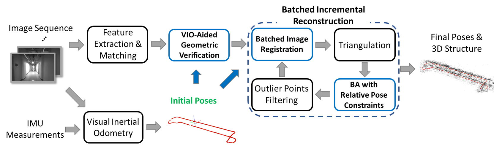 Overview of our pipeline.