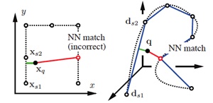 descinterpolation.jpg